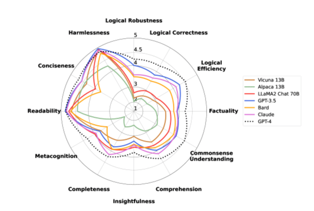 large language model comparison